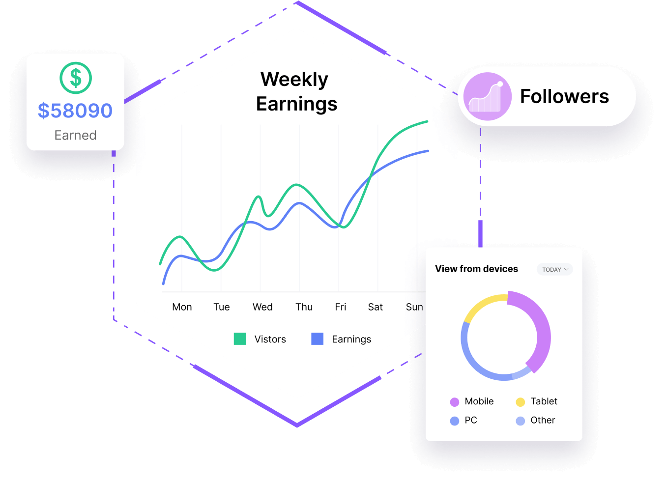 Directly interact with your community and track your progress.